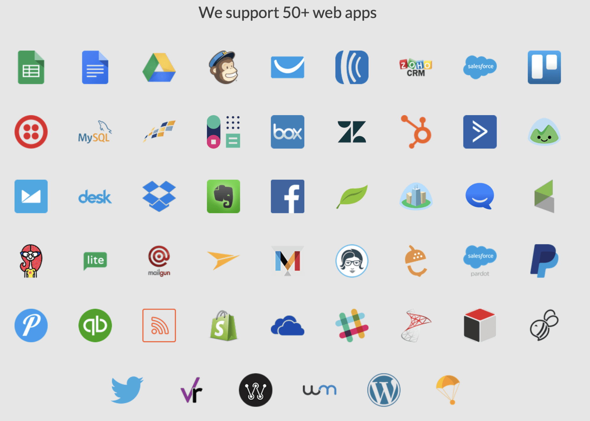 business productivity apps from EmailMeForm