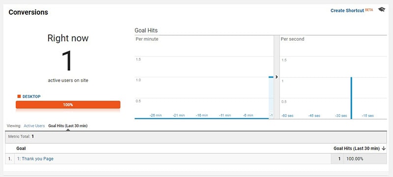 Thank-you page tracking