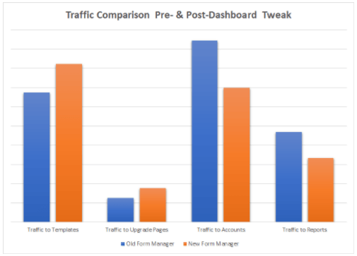 results from our free online feedback form