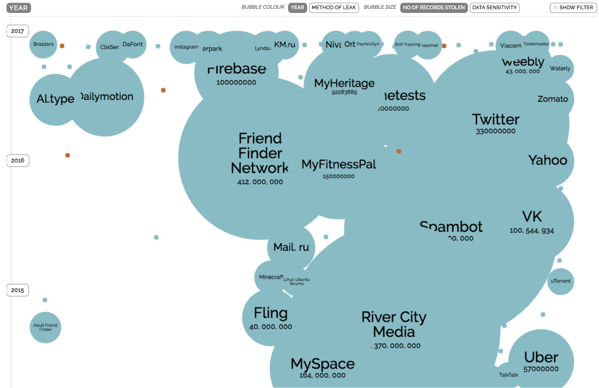 data breach secure forms